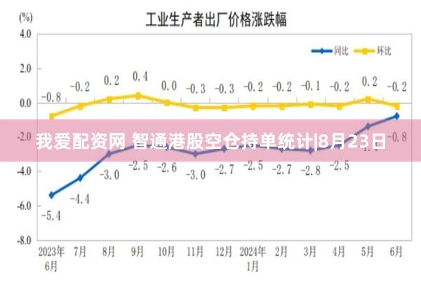 我爱配资网 智通港股空仓持单统计|8月23日