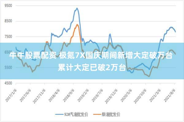 牛牛股票配资 极氪7X国庆期间新增大定破万台 累计大定已破2万台