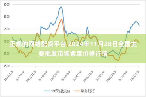 正规的网络配资平台 2024年11月28日全国主要批发市场紫菜价格行情