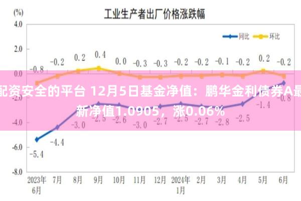 配资安全的平台 12月5日基金净值：鹏华金利债券A最新净值1.0905，涨0.06%